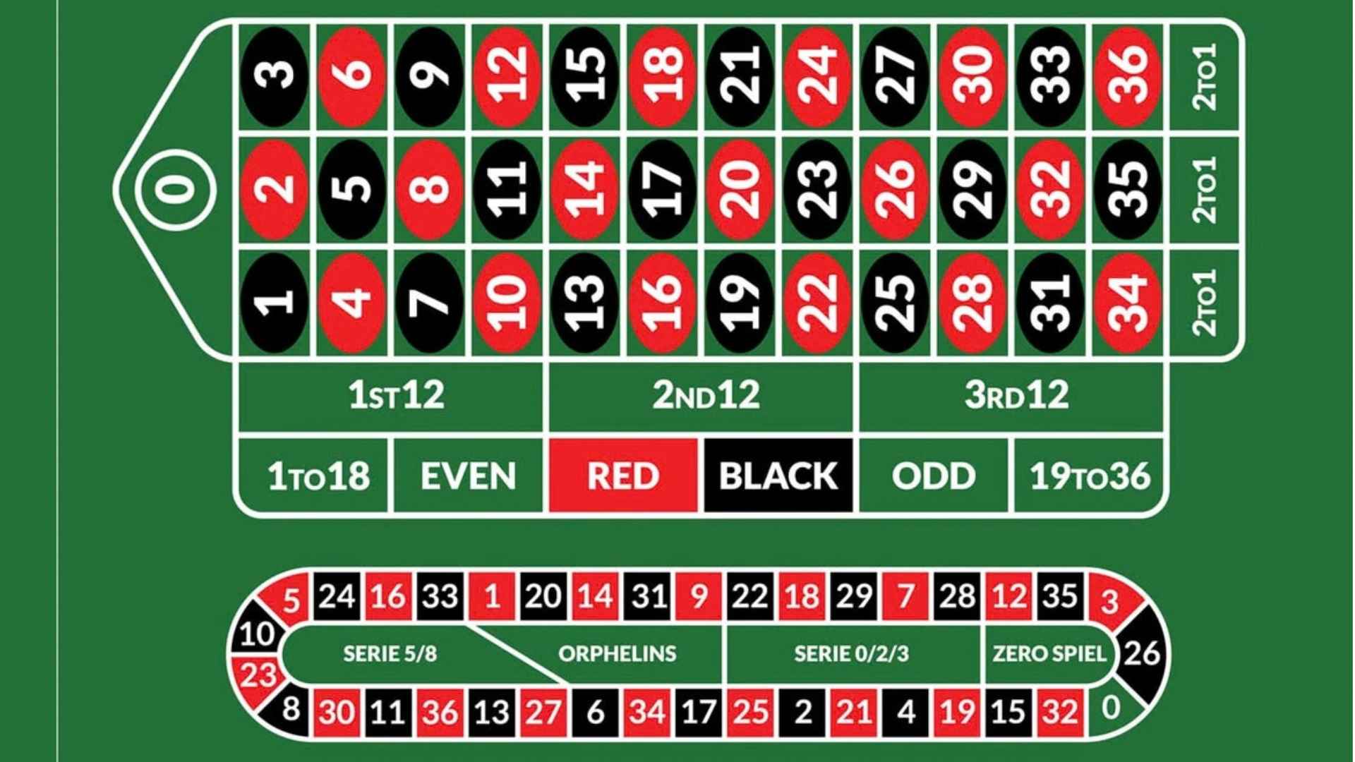 Free Casino Slots No Download Popular Slots You Can Try Online